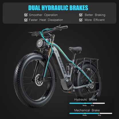 Electric Bike for Adults 26'', 1000W UL2849 48V 40Ah Removable Battery,Fat Tire Ebike up to 30MPH off Road Beach Snow Electric Bicycles Full Suspension & Dual Hydraulic Disc Brakes E-Mountain Bike